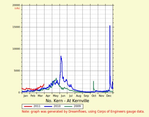 flowrate-2011.jpg (40205 bytes)