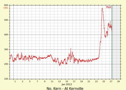 kernriverflow-01-2013.jpg (46852 bytes)