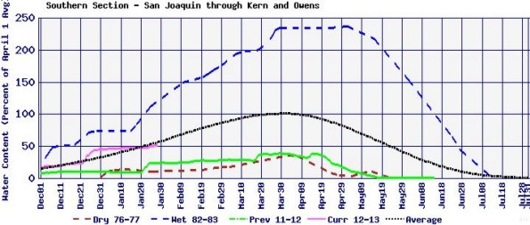 snowpack-01-2013.jpg (57124 bytes)