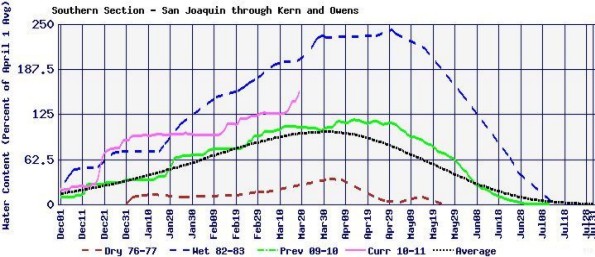 snowpack2011.jpg (54667 bytes)